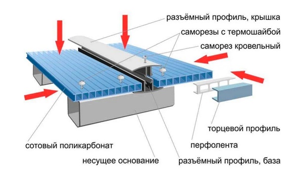 Срок службы поликарбоната: от чего зависит долговечность