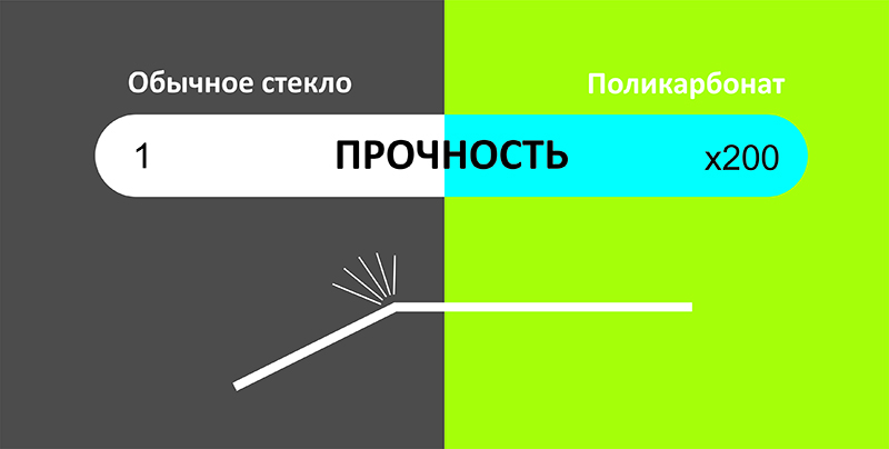 Стекло или поликарбонат – что выбрать для фасада?