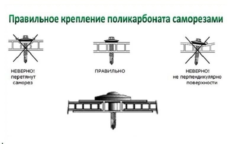 Как крепятся поликарбонатные панели?